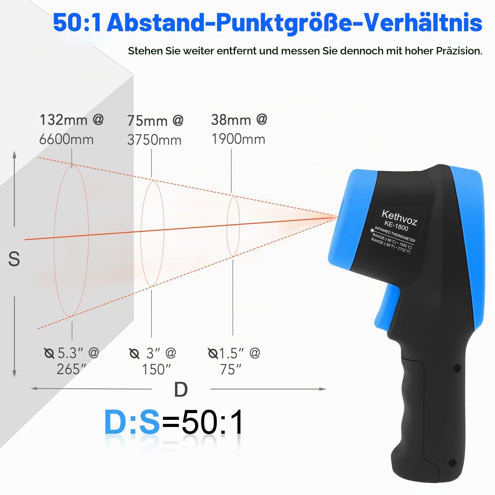 Kethvoz Digitale Infrarot Laser Thermometer -50℃ bis 1800℃, Genauigkeit ±3% | Digital IR-Pyrometer, Berührungsloses Temperaturmessgerät D:S=50:1, Einstellbare Emissivität, für Küche Industrie
