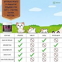 Vista 2 de Suplemento D-manosa con pollo real para perros y gatos. Uso para el tratamiento inmediato y preventivo de las infecciones de la vejiga y del tracto