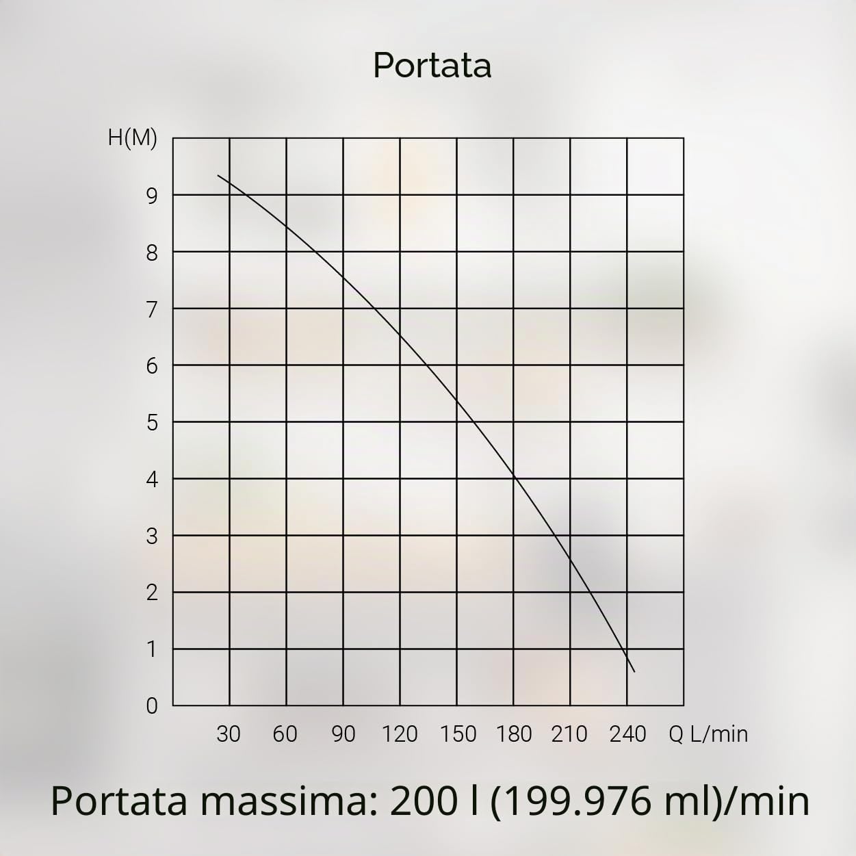 SANI600 Trituratore Sanitario Classico, Pompa Automatica in Acciaio Inox per Eliminare le Acque Reflue, Silenziosa, 3/1 ingressi per WC e lavabo, 600W, Bianco