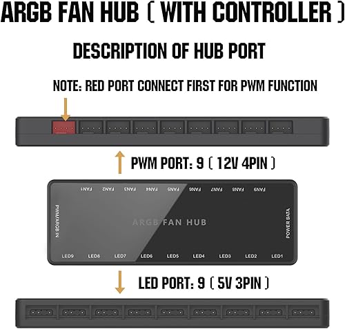 Miniatura 4 de ARGB PWM Fan Hub, direccionable 5V-3PIN ARGB 12V 4PIN PWM 2 en 1 RGB Hub de ventilador con controlador y entrada de alimentación SATA, 9 puertos de