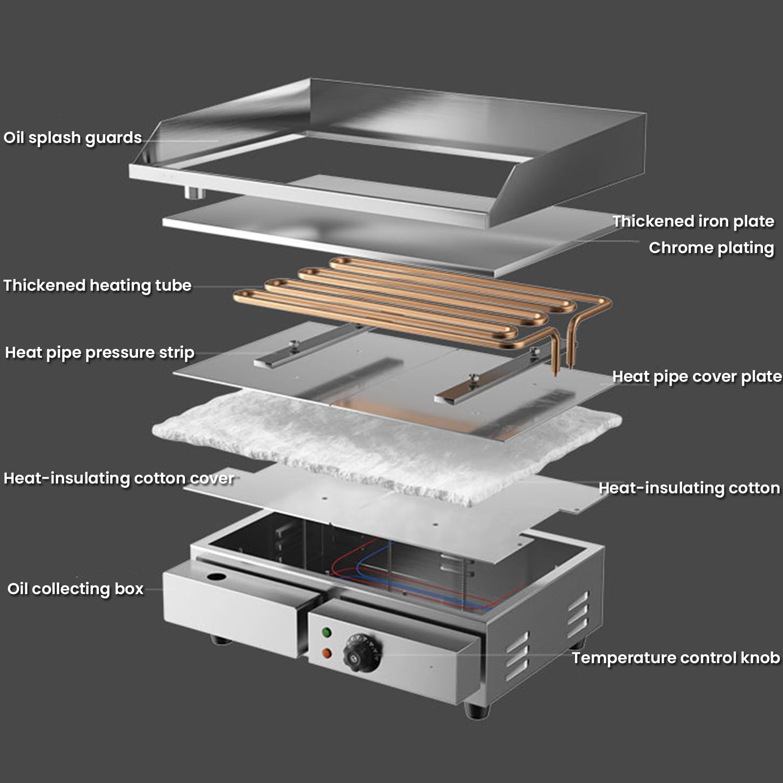 Plancha Cocina Eléctrica Profesional Plancha Barbacoa Acero Inoxidable 54,5 X 35 Cm Plancha Cocina Electrica con Bandeja Recoge Grasa, Antisalpicaduras Temperatura 50-300°C