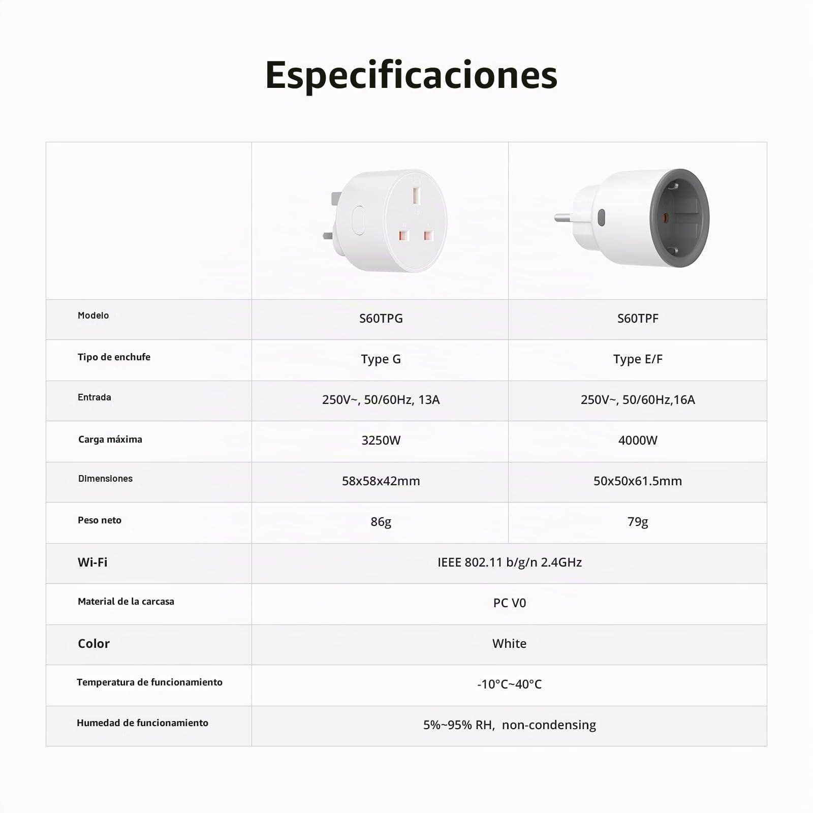 SONOFF S60TPF Enchufe Inteligente Wi-Fi (con Monitoreo Energético), Programar el Encendido/Apagado, Ahorro Energía, Compatible con Alexa y Google Home, 4 Pack