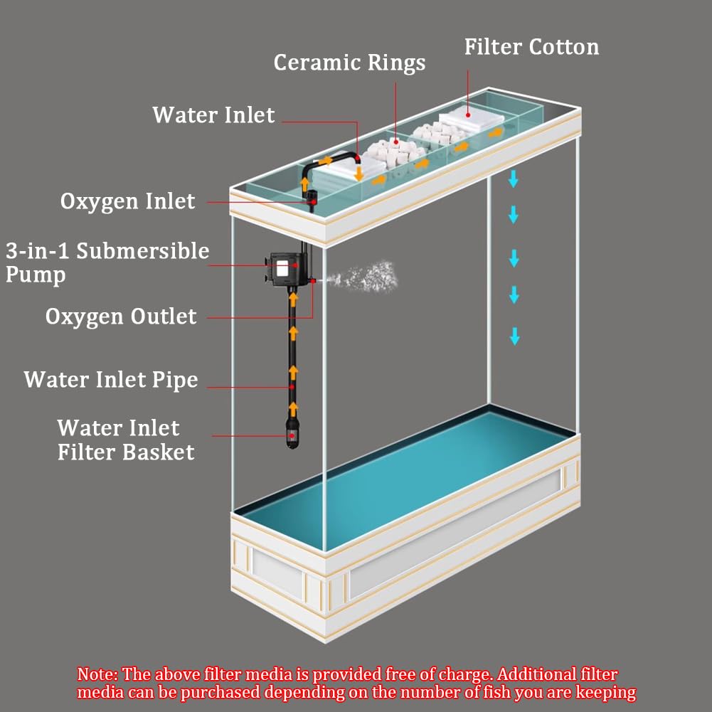 Set di Acquari Ecologici A LED, Lussuoso Acquario Verticale di Grandi Dimensioni, Acquario in Vetro Ad Altissima Definizione, Classico Acquario Senza Cornice con Grande Schermo,Length 80cm d
