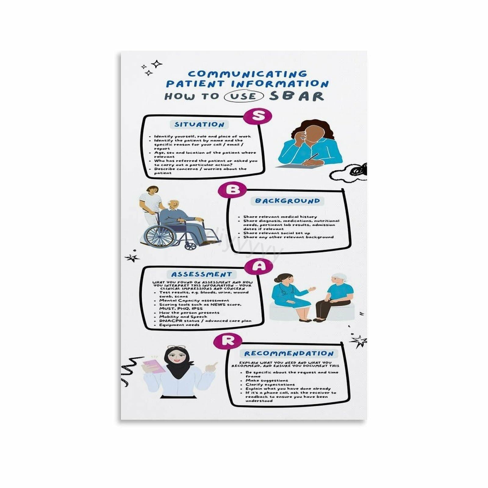 LLBOGRGGN SBAR Nursing Communication Poster - Patient Reference Guide, Educational Canvas Art Print for Nurse Office, Hospital Decor(Unframed,08x12inch(20x30cm))