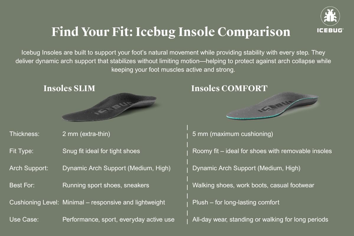 icebug slim Low Cushion Insole Tested: Surprising Insight into Arch Flex ​Tech vs. Natural Footwear