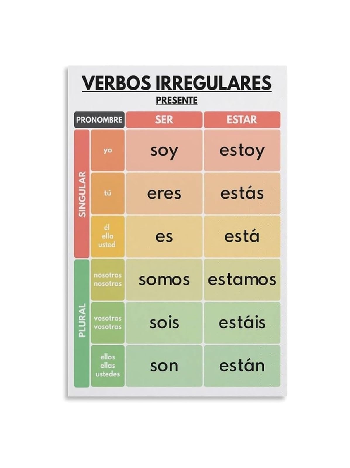 PKNVKZIDK Verb Conjugation Poster Spanish Irregular Verbs Grammar Chart Spanish Classroom Educational Framed,12x18inch(30x45cm)