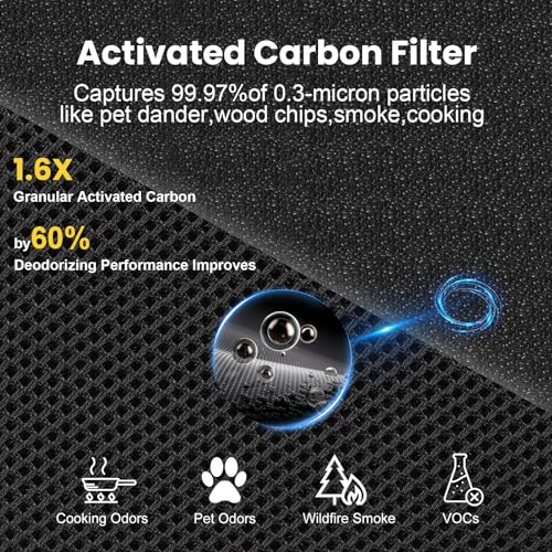 Image of 2 Pack KJ067L Replacement Filter Compatible with MOOKA KJ067L Air Purifier | 3-in-1 High-Efficiency Filtration for Wildfire Pet Dander Smoke Odor Dust