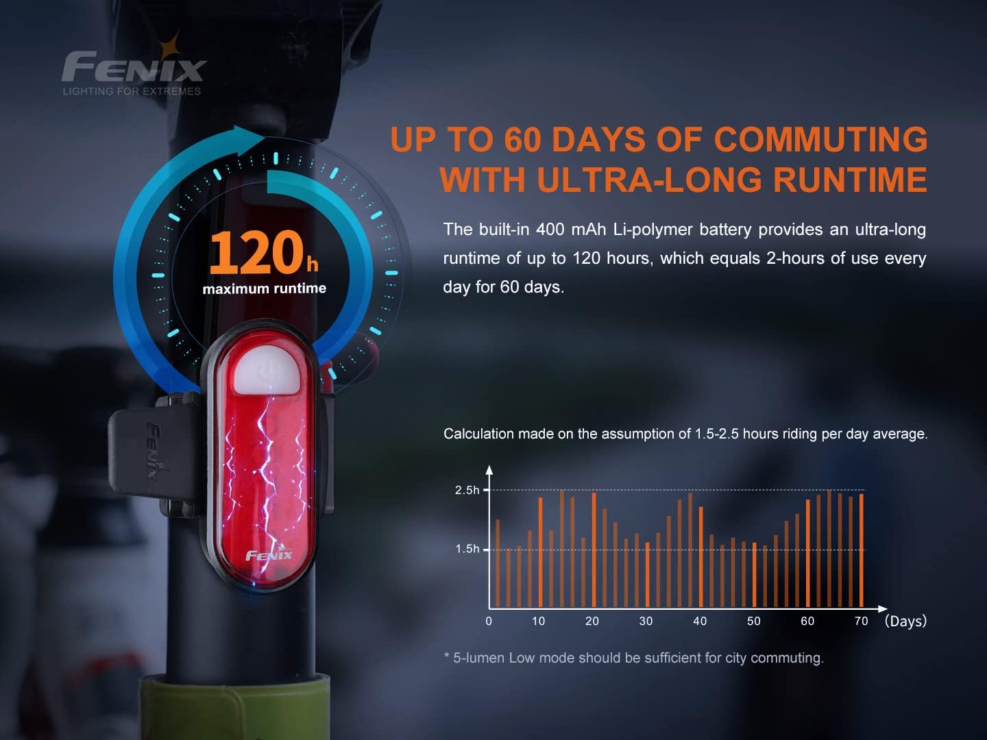 Fenix BC05R V2 USB-C Rechargeable Bike Light Bicycle Red Tail Light with EdisonBright Type-C Charging Cable Bundle