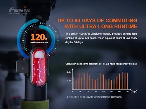 Miniatura 4 de Fenix BC05R V2 USB-C - Luz trasera roja para bicicleta con cable de carga EdisonBright tipo C