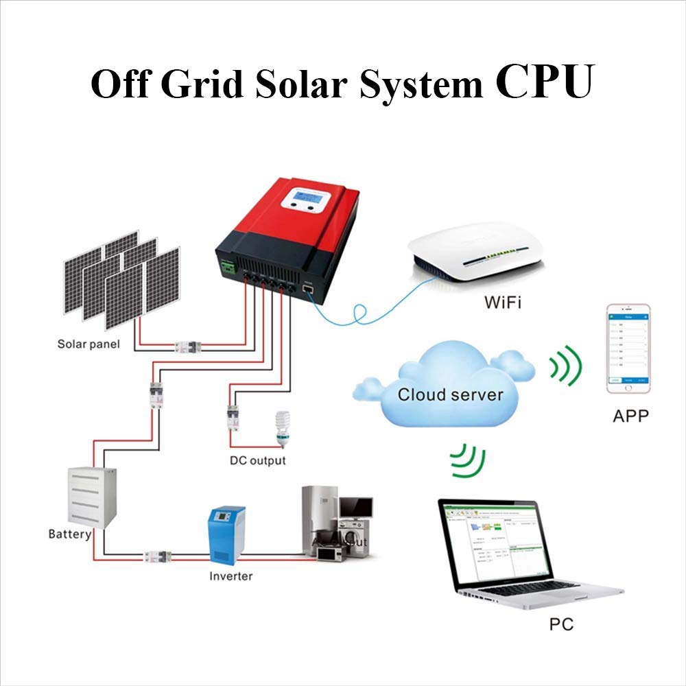 40A MPPT Solarladeregler 48V/36V/24V/12V Passgenauigkeit geflutet/versiegelt/Gel/Lithium LCD Hintergrundbeleuchtungs anzeige Solarregler max. 150V DC 2080W Eingang (40A)