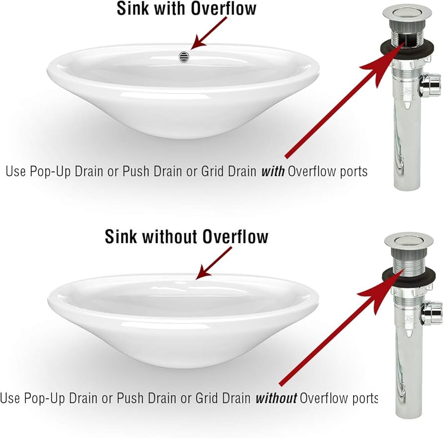 PF WaterWorks PF0729-BN-TR-NO, Transparent ABS Body Bathroom