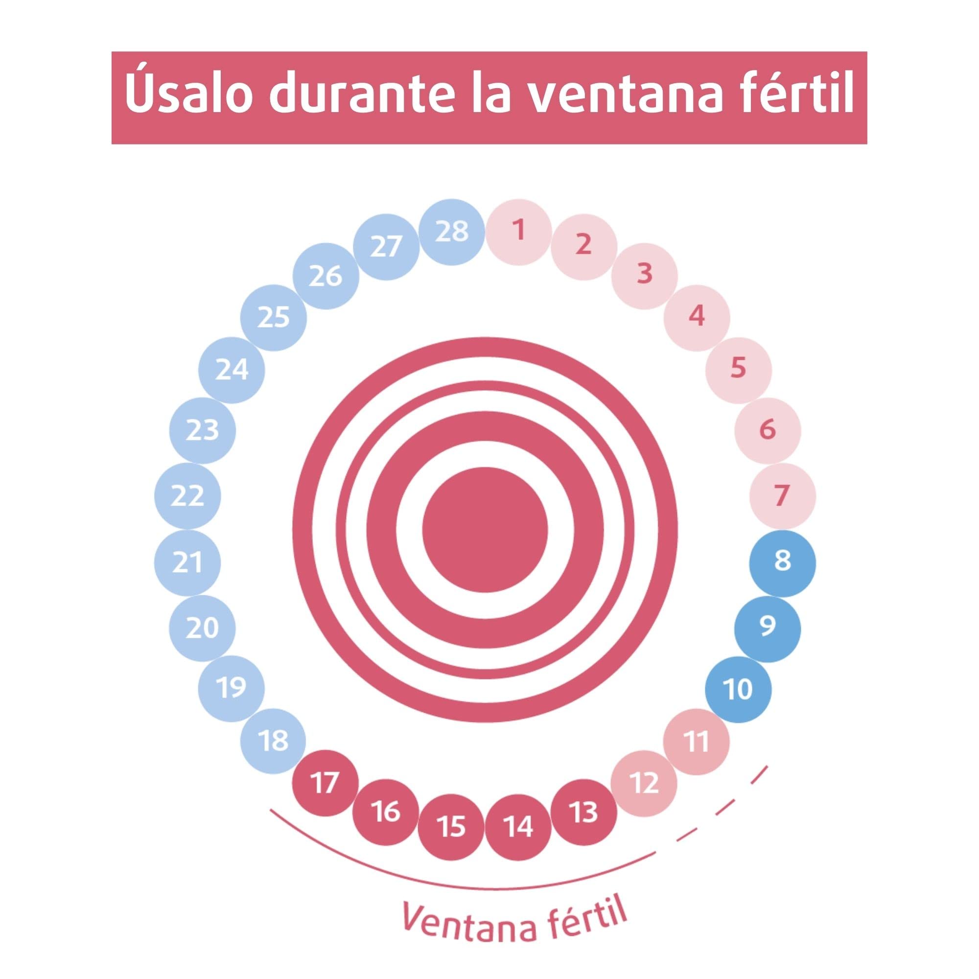 enna kit fertility gel y cap mejora la fertilidad e incrementa la posibilidad de embarazo de una forma natural sin invadir la intimidad de la pareja.