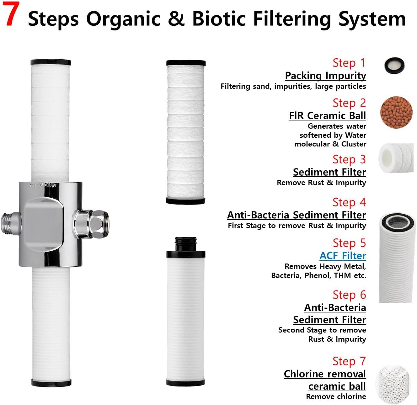 SPM-400 VitaPure Inline Shower Filter aka SUF-400SPX