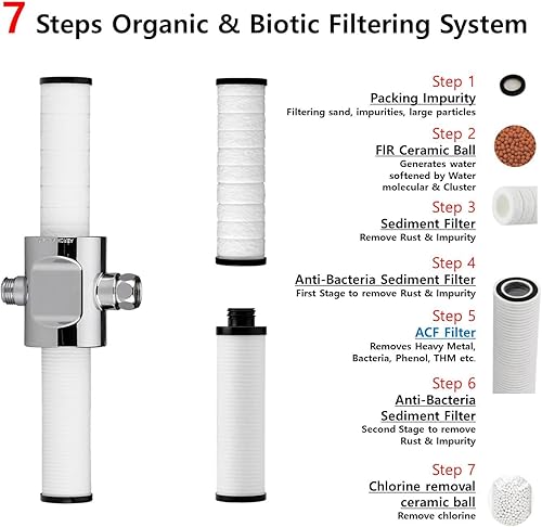 Miniatura 8 de Filtro de ducha en línea SPM-400 VitaPure también conocido como SUF-400SPX