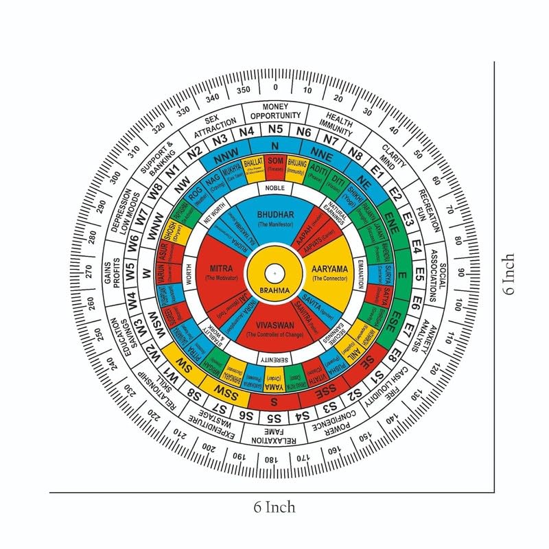 Image of Vastu Acrylic Vedic Shakti Chakra with Brass Pendulum | 6 Inch | Health Chart | Vastu Shakti Chakra | vastu Grid Map | Vastu Chakra | Vastu Shakti Chakra Remedy