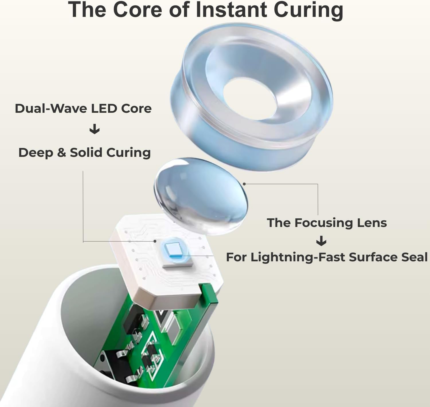 Mini Nail Cure Lamp - White USB Charged LED Stick Light, Quick Dry for Acrylic Nails, Travel-Friendly & Anti-Hand Darkening