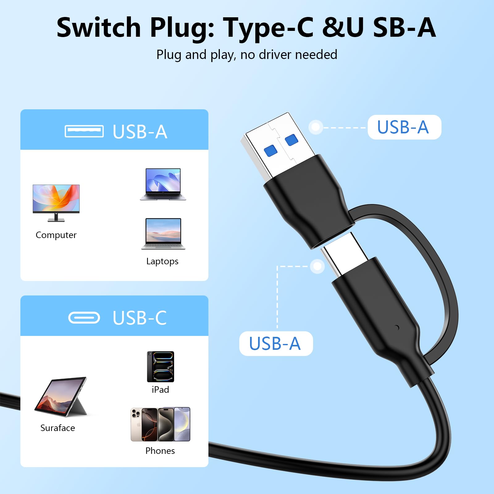 CFexpress - Lector de tarjetas tipo B, USB 3.2 Gen 2 de 10 Gbps, adaptador USB-C y USB-A CFexpress 2 en 1 para iPhone 17/16/15, MacBook, Android, Windows, Linux, tabletas, cámaras (no para tarjetas
