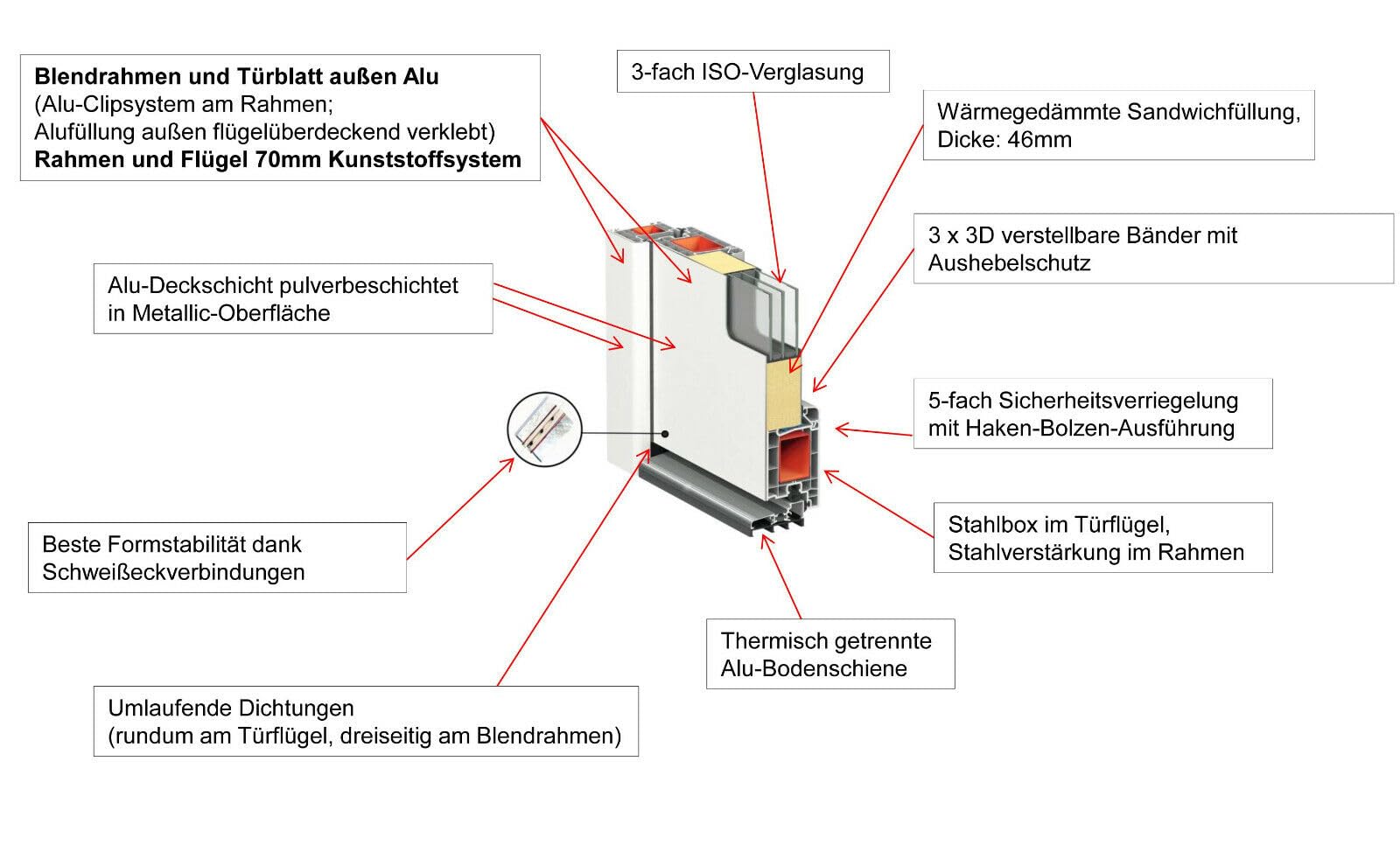 Alu-Kunststoff Haustür SORI DOOR - Eingangstür in weiß 100 x 210 cm DIN rechts inkl. Stoßgriff-Set