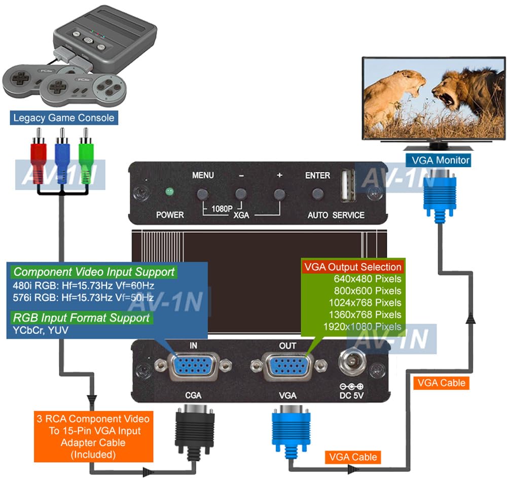 Amazon.com: All-in-1 RGB CGA EGA VGA Component YCbCr Video to VGA