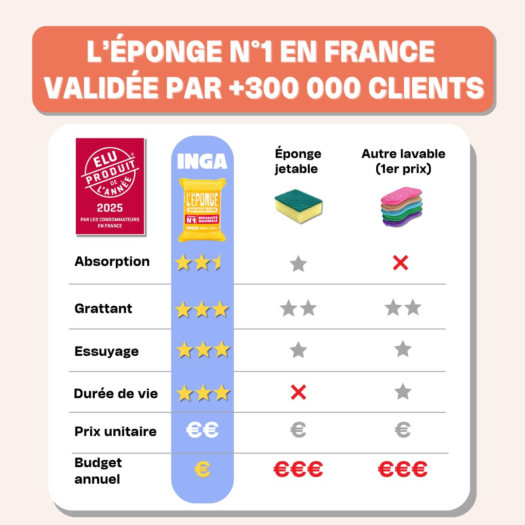 Inga – Pack Trio Expert Home: 6 esponjas lavables (2 raspadores verdes + 2 baño + 2 sartenes y placas) – Una esponja para cada uso – Ultra eficaz y reutilizable – Fabricado en Europa