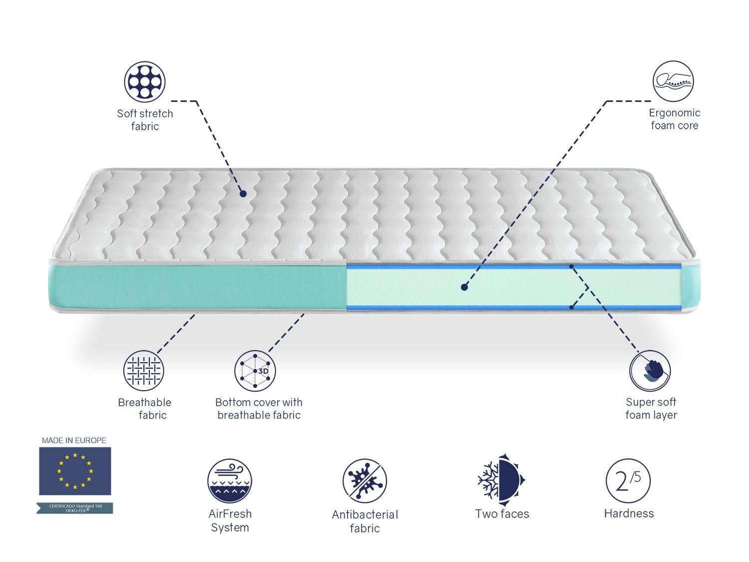 SONHO Matelas Bebe 70X140 ELYNA Mousse, Epaisseur 11 cm Respirante et Ergonomique. Fermete Ideal pour Bebe