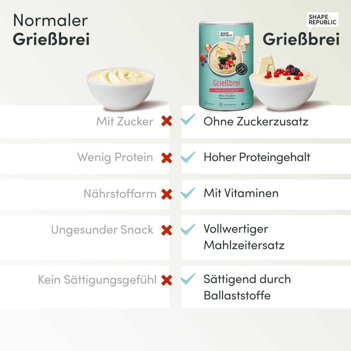 SHAPE REPUBLIC Grießbrei Schokolade (14 Portionen) - Proteinreich & nur 221kcal - schnell & einfach zubereitet
