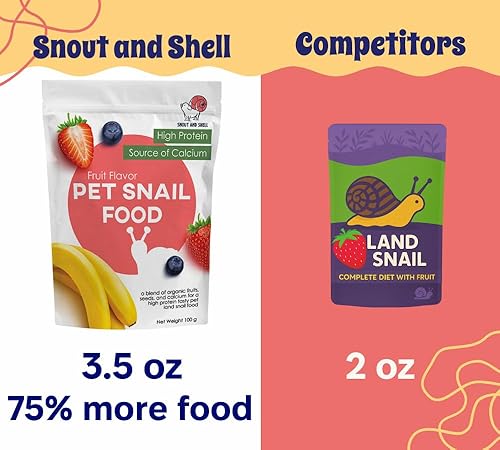 3.5 oz Powdered Snail Food – Pet & Garden Snail Food with Banana, Strawberry & Blueberry – Calcium & Protein for Giant African Land Snails – Non-GMO, Copper Sulfate Free – Baby Snail Safe(Fruit)