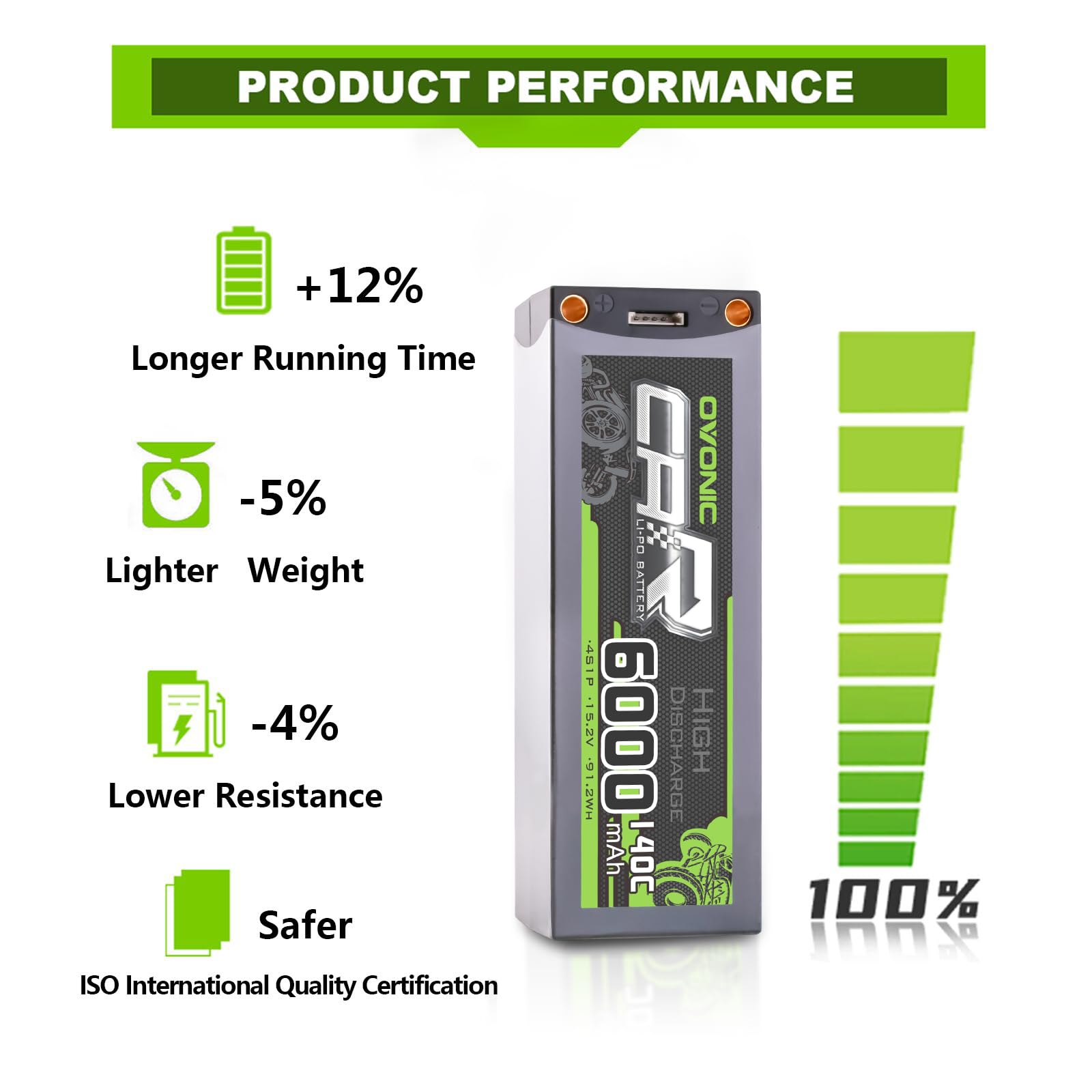 OVONIC Akumulator Lipo 4S 140C 6000mAh 14,8V Shorty Lipo z wtyczką EC5 do RC Car Monster Truck Crawler RC Hobby (2 szt.)