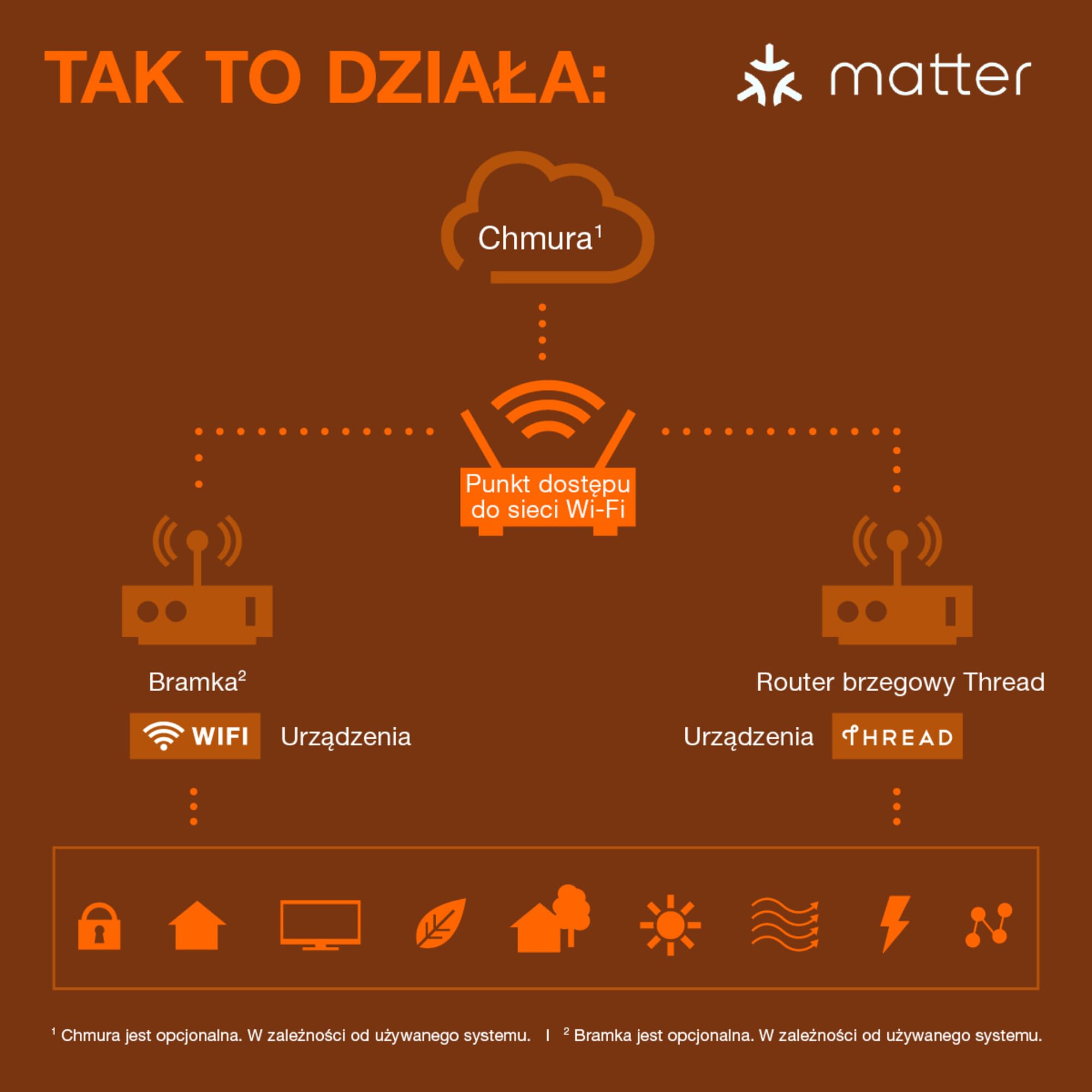OSRAM Gniazdo zewnętrzne EU SMART+ MATTER, gniazdo zewnętrzne z kontrolą zużycia energii w kolorze czarnym wykonane z PP, stopień ochrony IP44, integracja urządzeń z inteligentnym domem