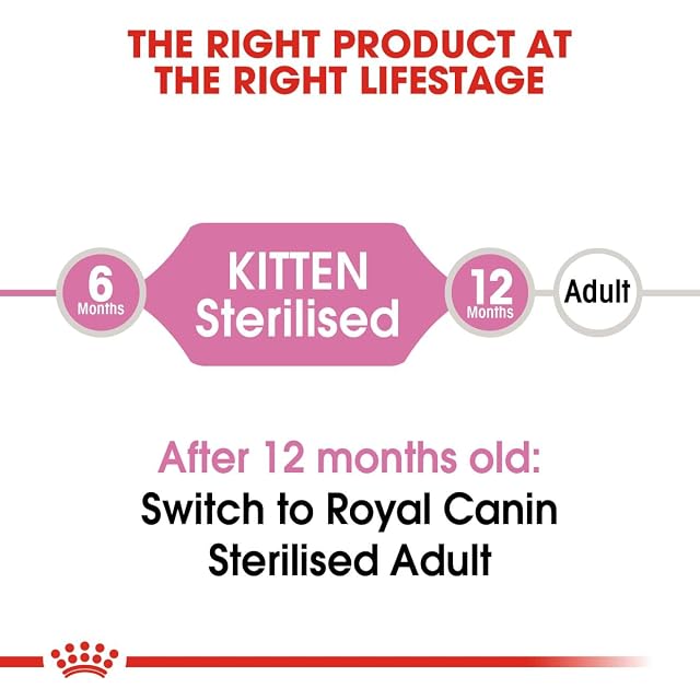 Foto 6 de 8 de Royal Canin Kitten Sterilised