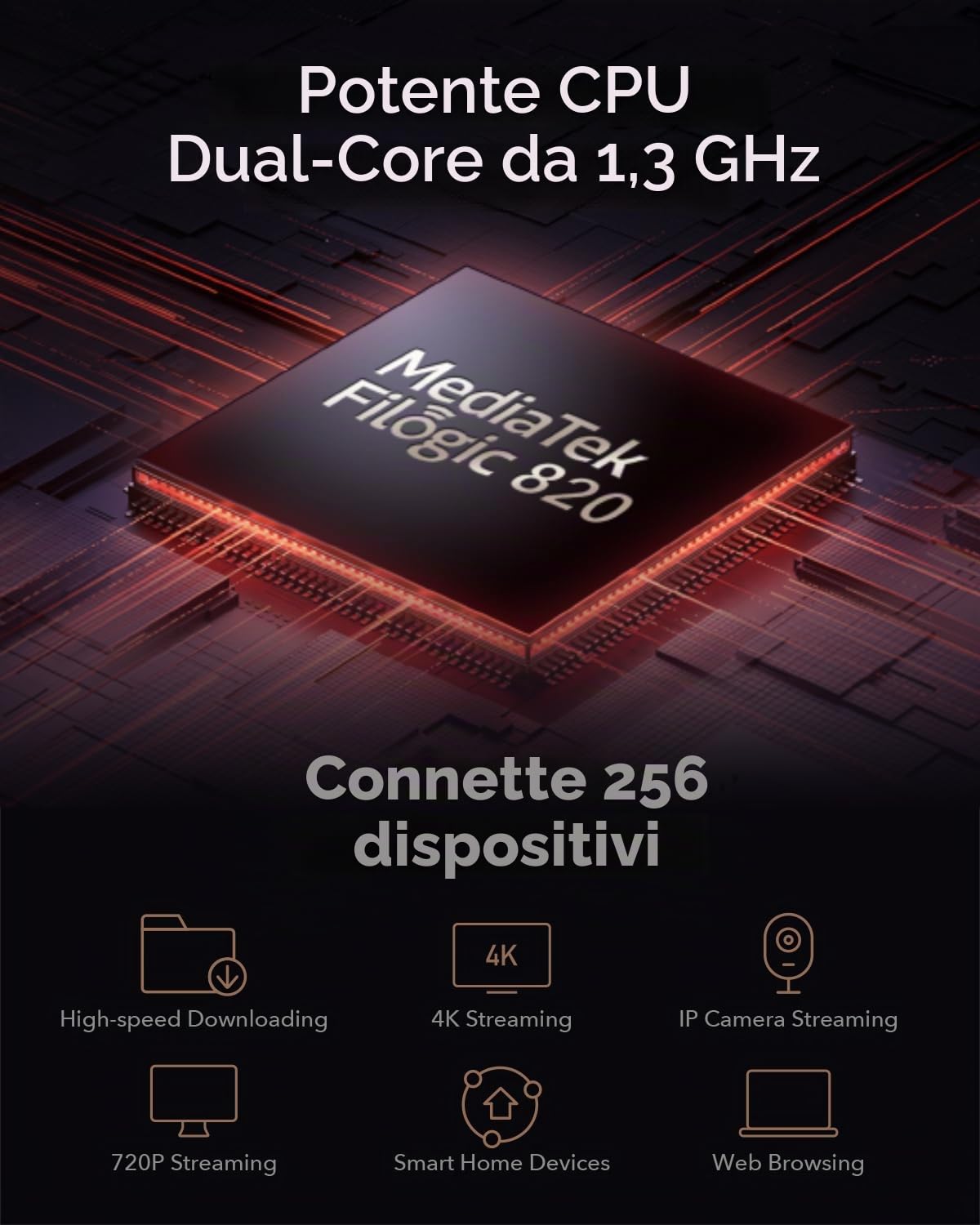 CUDY AX3000 2,5G Sistema di mesh Wi-Fi 6 Wi-Fi 6, 2,5 g WAN, Backhaul Ethernet, Ideale per 1Gig+ Internet, Wireguard, OpenVPN, Zerotier, CloudFlare, DDNS, 2023 Rilascio M3000 2 pack