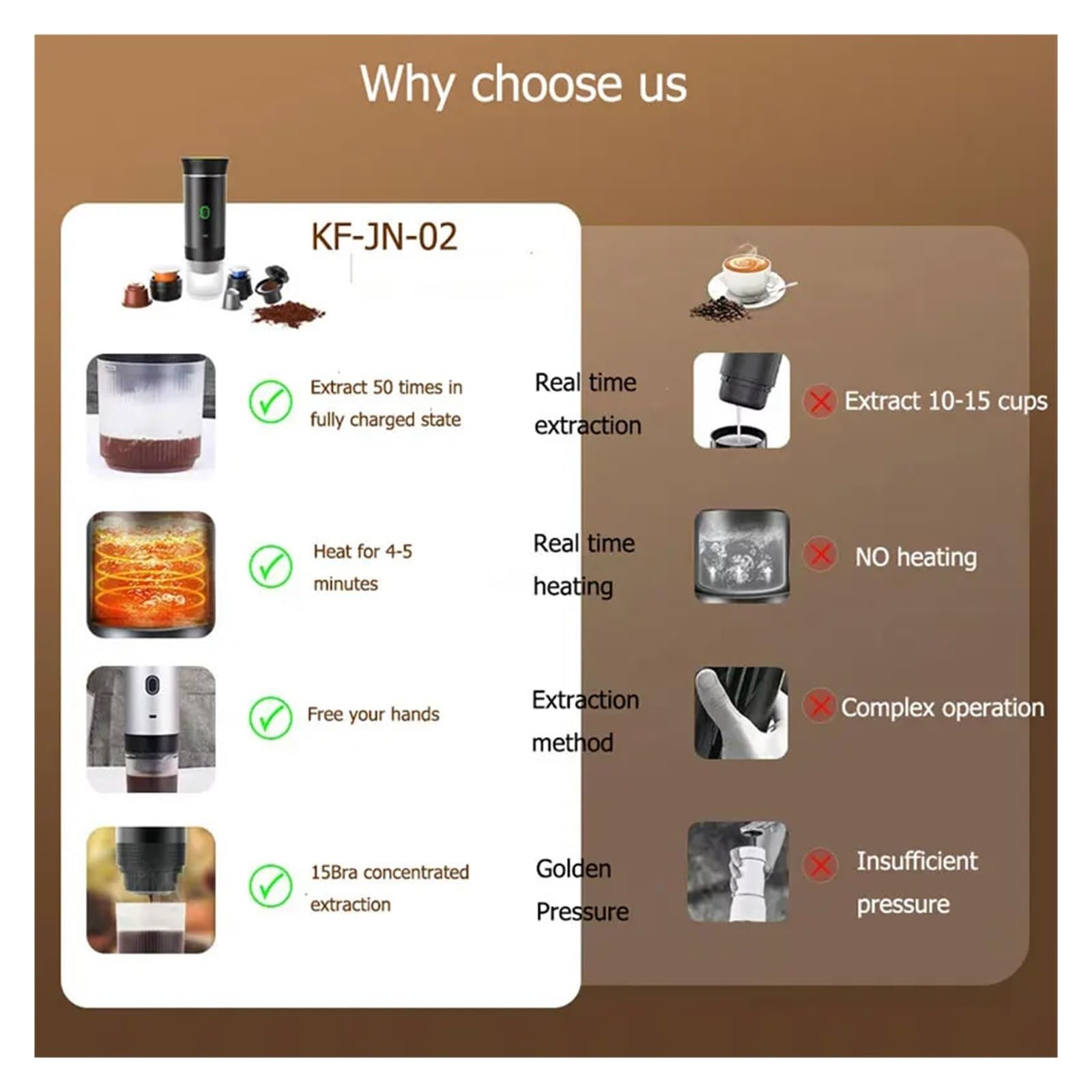 Cafetera portátil, Cafetera portátil de cápsulas italiana espresso eléctrica pequeña inalámbrica bomba de calor máquina de café a presión for el hogar ,para vehículos recreativos, senderismo, oficina(