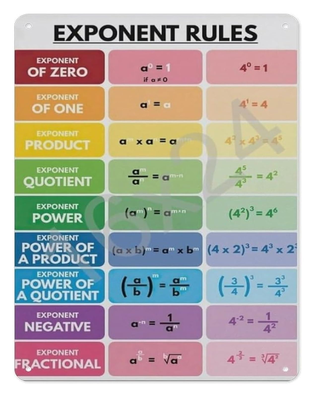 AUOQKQUT Educational Exponent Rules Sign Math Formulas Metal Wall-Art for Algebra Classroom Homeschool Study Office Teacher Resource 8 X 12 inch