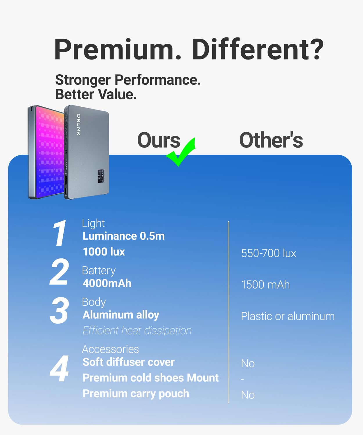 ORLN'K Luce video RGB tascabile, pannello luminoso portatile a LED da 6,5 pollici, 4000 mAh ricaricabile, CRI95+ 2500-9900K, max 10W, corpo in alluminio integrato, illuminazione foto e video (blu