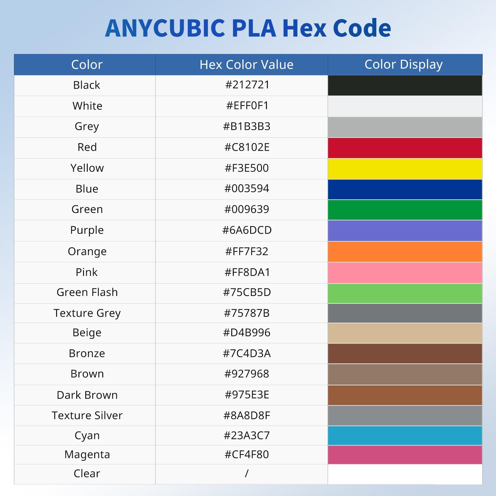 ANYCUBIC PLA 3D Printer Filament, 3D Printing PLA Filament 1.75mm Dimensional Accuracy +/- 0.02mm, 1KG Spool (2.2 lbs), Texture Grey