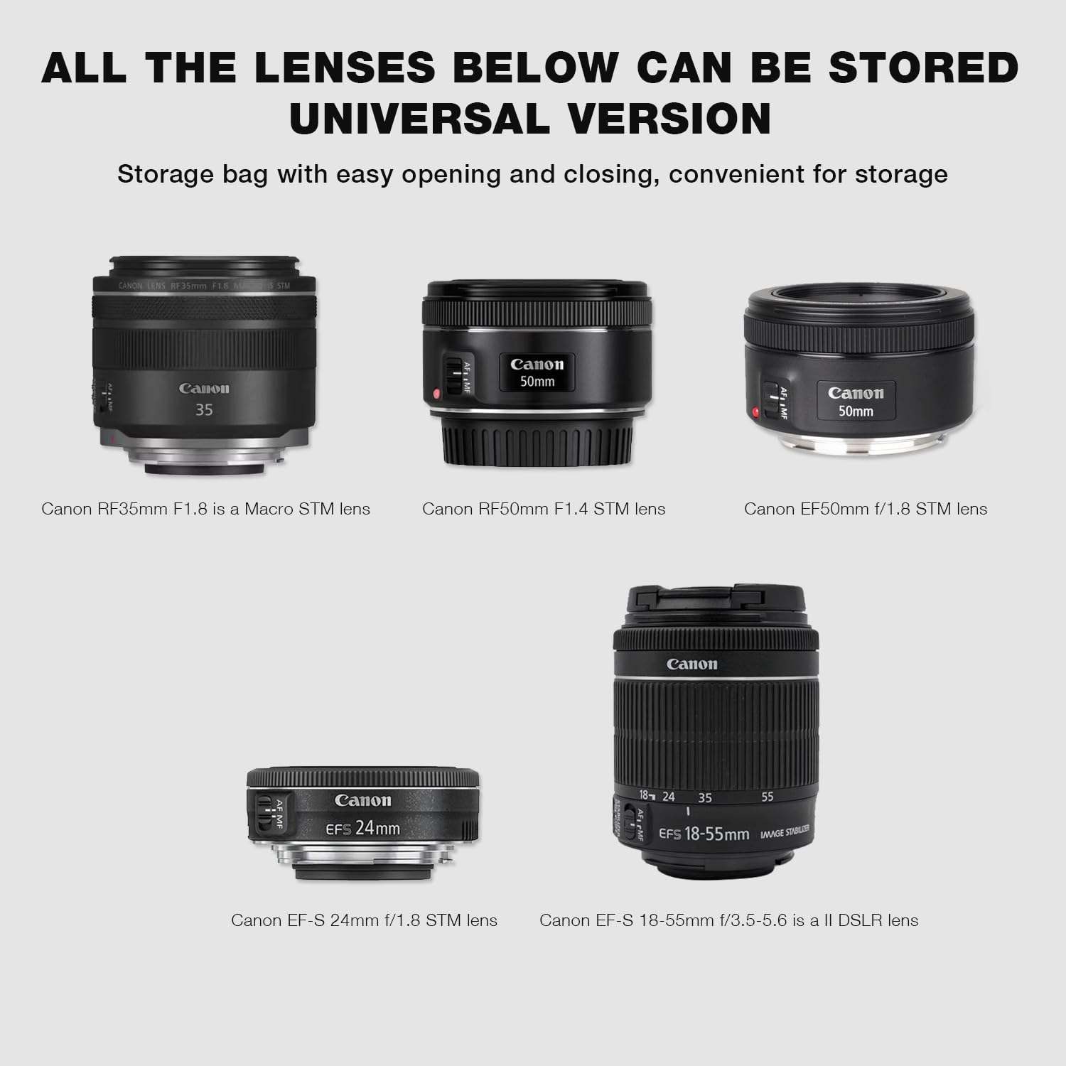 Custodia rigida per il trasporto compatibile con fotocamere reflex Canon EOS Rebel R100 / R50 / T7 / R5 / R6 Mark ll / R7 / R8 / 90D / 5D Mark IV, obiettivo 18-55 mm, scheda SD, batteria e cavo