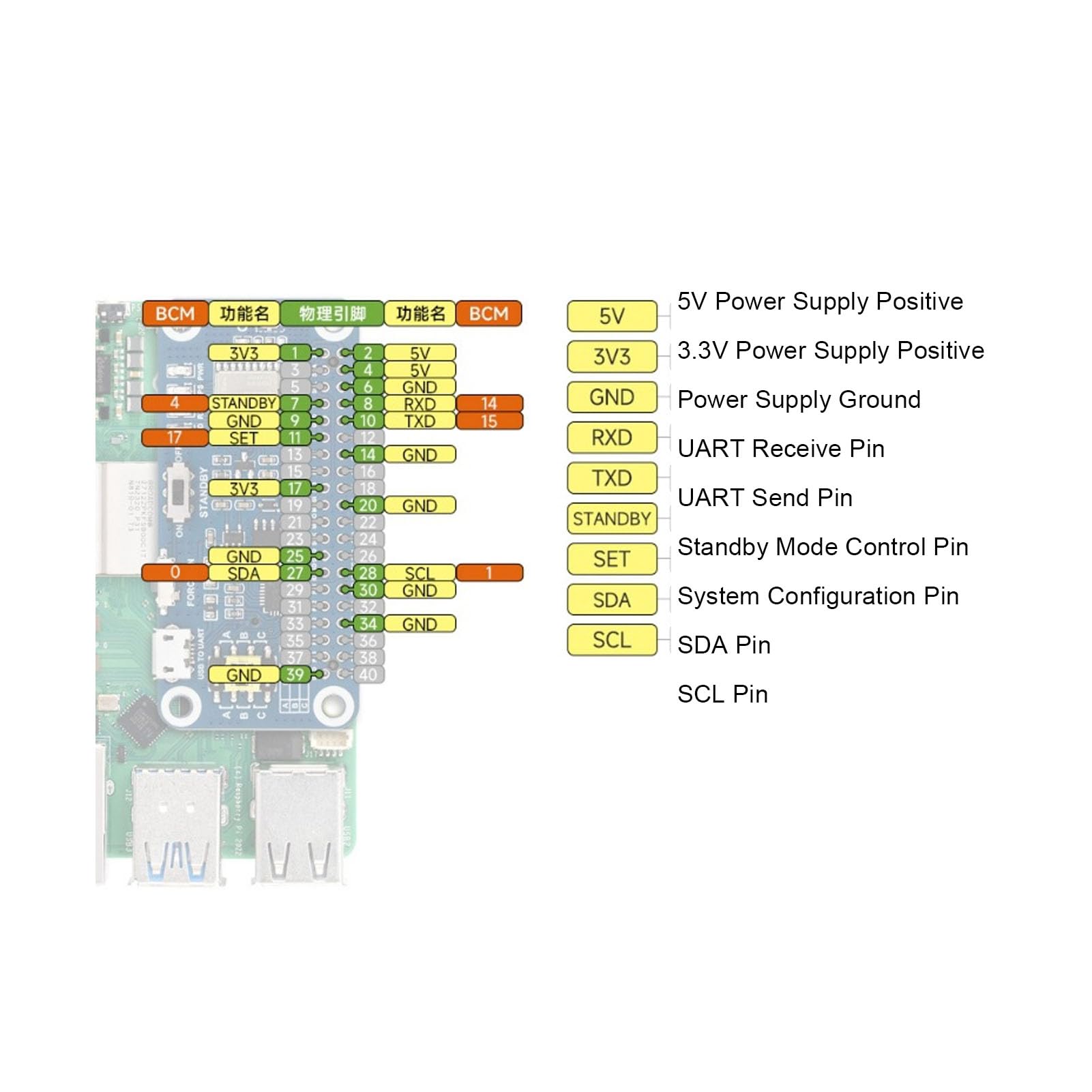 Scheda di Espansione Modulo Multi GNSS per RasPi 40PIN GPIO, Supporto AGNSS con Filtro LNA e SAW Integrati, Kit Modulo di Posizionamento GPS GLONASS BDS QZSS