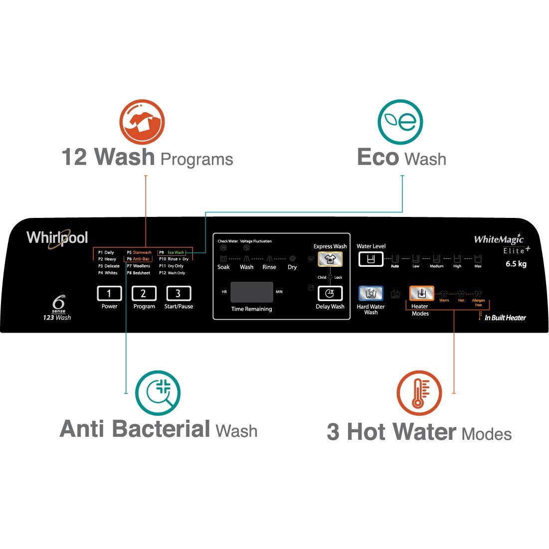Whirlpool Washing Machine Control Panel