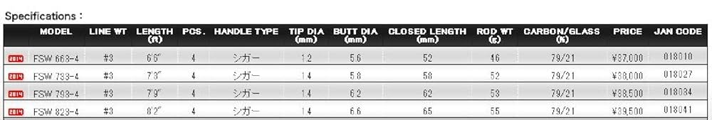 Amazon | 天龍(TENRYU) ロッド フェイテス ストリームウォーカー