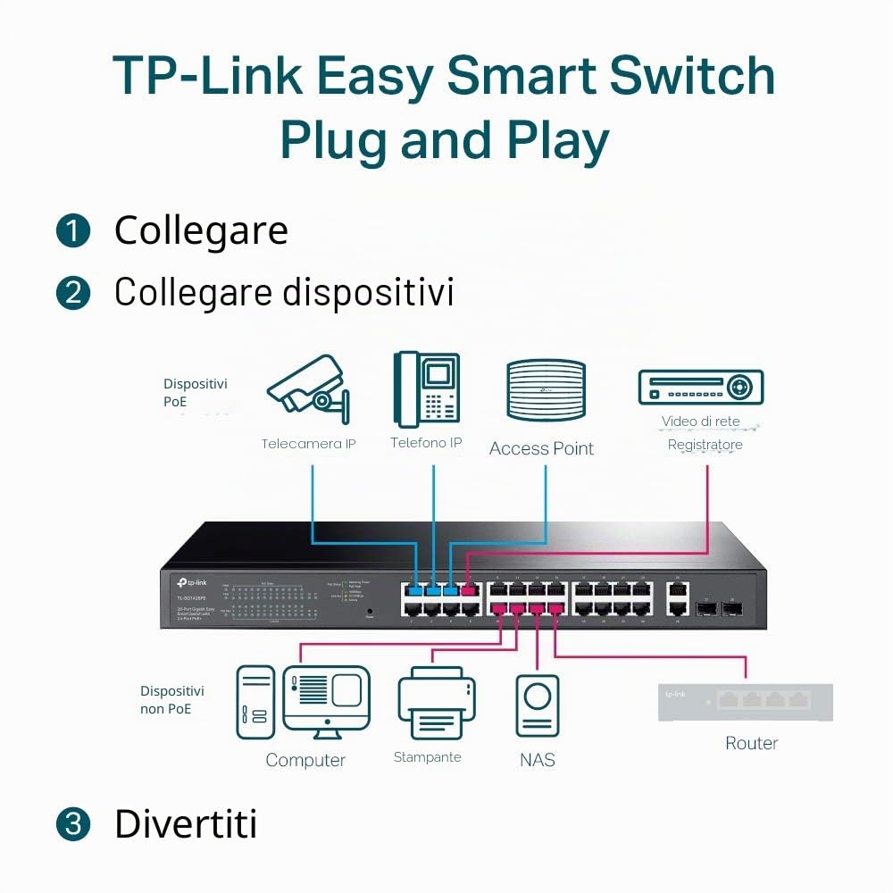 TP-Link Easy Smart Sg1428pe - Switch - Smart - 24 X 10/100/1000 (poe+) + 2 X 10/100/1000 - An Rack Montierbar - Poe+ (250 W) - Ac 100 - 240 V (sg1428
