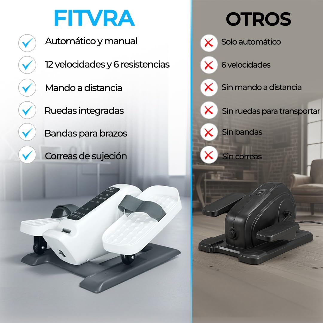 Pedaleador Eléctrico, Automático (12 Velocidades) y Manual (6 Resistencias), Mini Elíptica, Adelante/Atrás, Pedales Estáticos Ejercitador de Piernas para Personas Mayores/Ancianos y Oficina