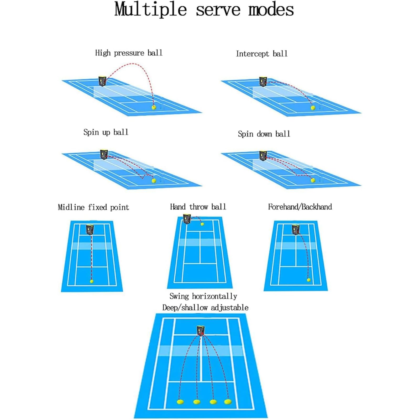 Lanciatore automatico di palline, macchina per palline da tennis, 100 grandi capacità, controllo app mobile, durata della batteria 5-8H, per fronte, rovescio, volley, linea di base, palla corta
