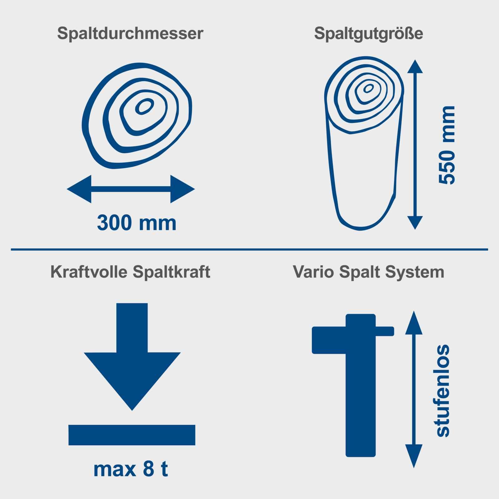 Scheppach Holzspalter stehend HL810 | 8 Tonnen Spaltkraft | 230V 3000W | 550mm Spaltgutlänge | 300mm Spaltgutdurchmesser | Hydraulikspalter Brennholzspalter Kurzholzspalter mit Fahrvorrichtung