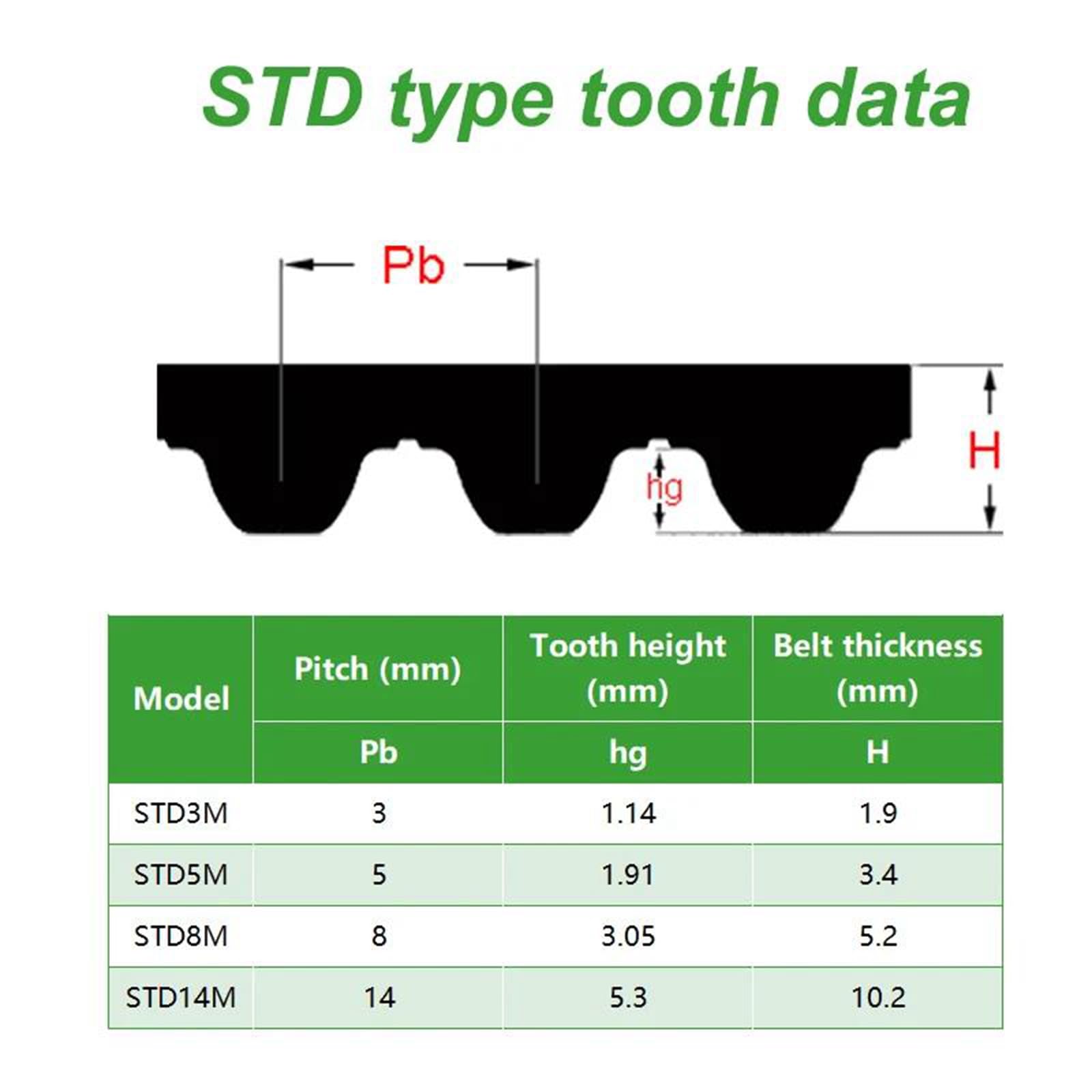 Correa dentada de 5-10 metros Pu Std8M para abridor de puerta de garaje, Compatible con sistema automático de puerta corredera