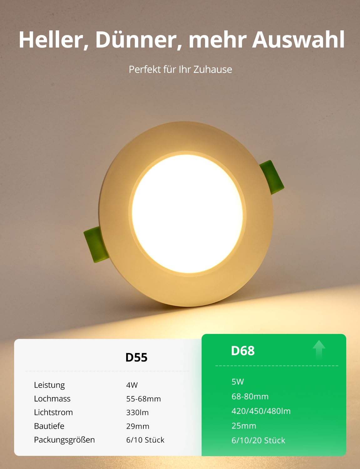 BOJIM LED Spots 230V Flach für Bad, Einbaustrahler 68mm - 80mm Lochmaß, Warmweiß Neutralweiß Kaltweiß, Deckenspots 5W, Einbauleuchten IP44 Wasserdicht, für Küche Wohnzimmer, 20er Set