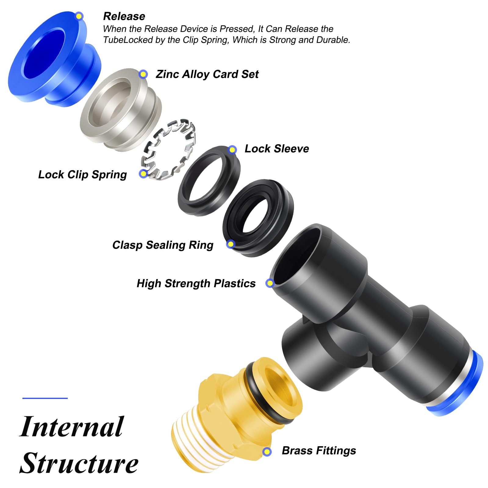 Bwintech 10 Pcs 8 Diaètre Extérieur Du Anchon De Carte X 1/2 "BSP