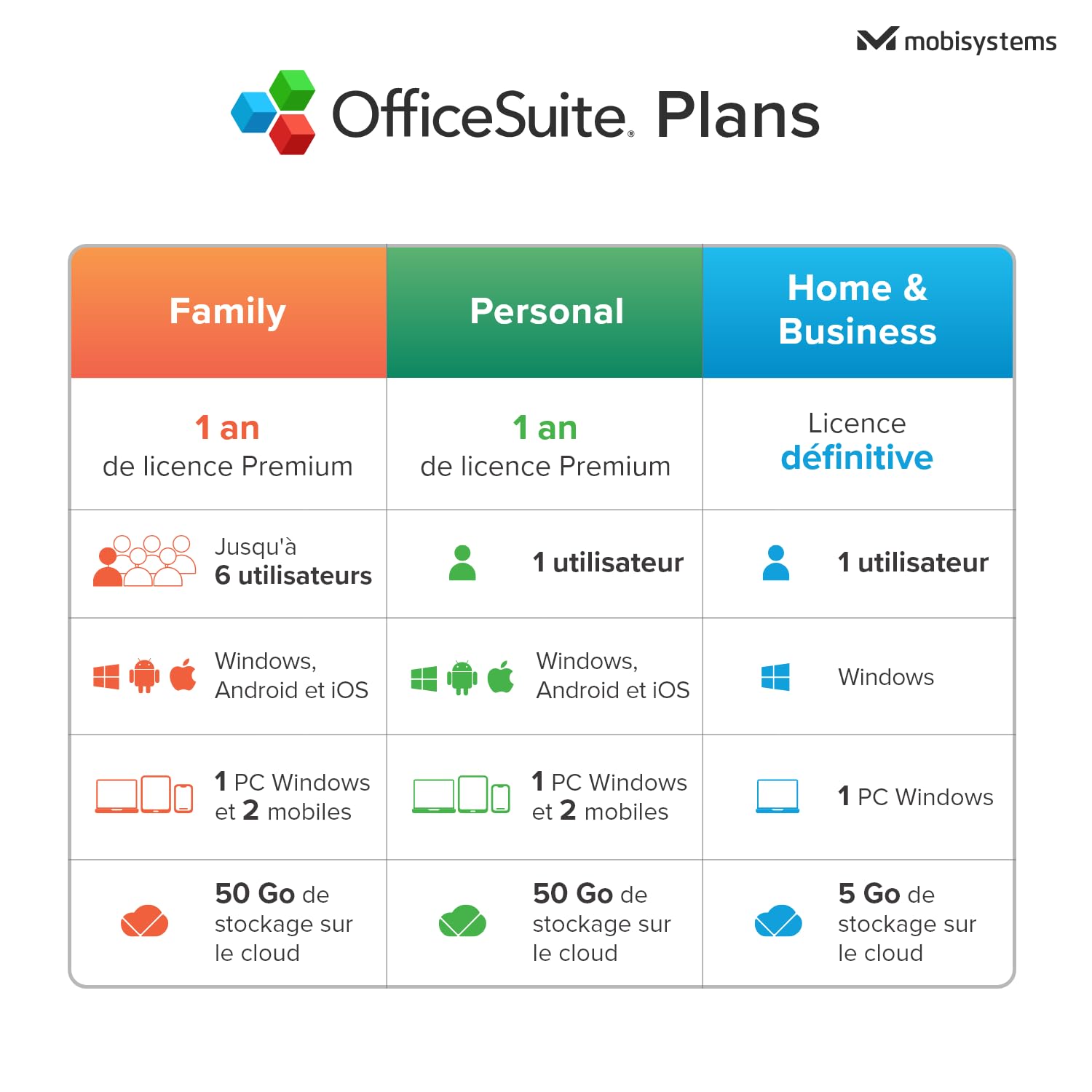 OfficeSuite Personal Pack Office 5-en-1 Licence 1 An 1 Ordinateur Windows 2 Appareils Mobiles Code en Ligne