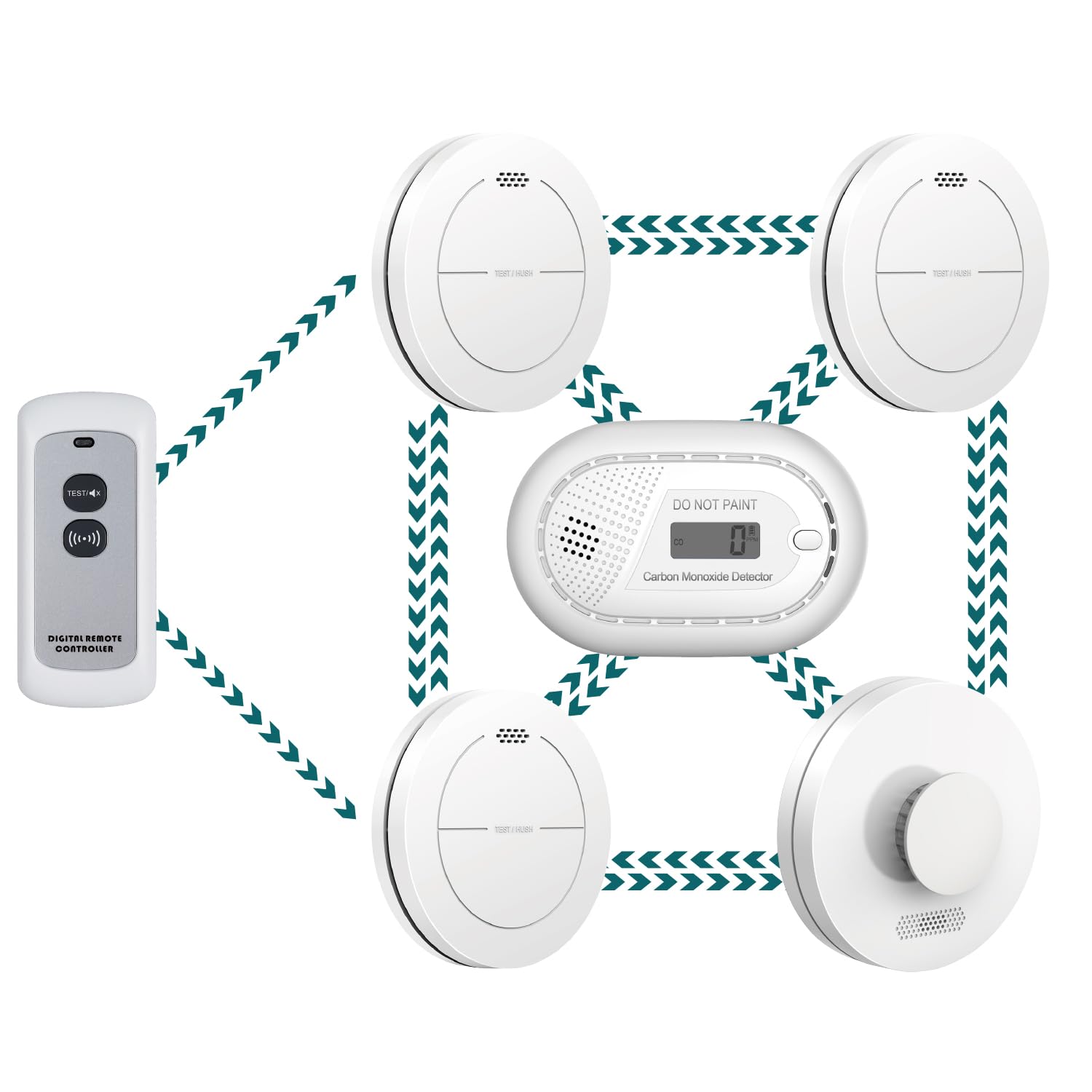 Safeliveo Wireless Interlinked Smoke, Heat and Carbon Monoxide Alarm Bundle with Remote Control, Sealed 10-Year Lithium Battery, Scotland and England Law Compliant, Pre-Linked Fire Detectors for Home.