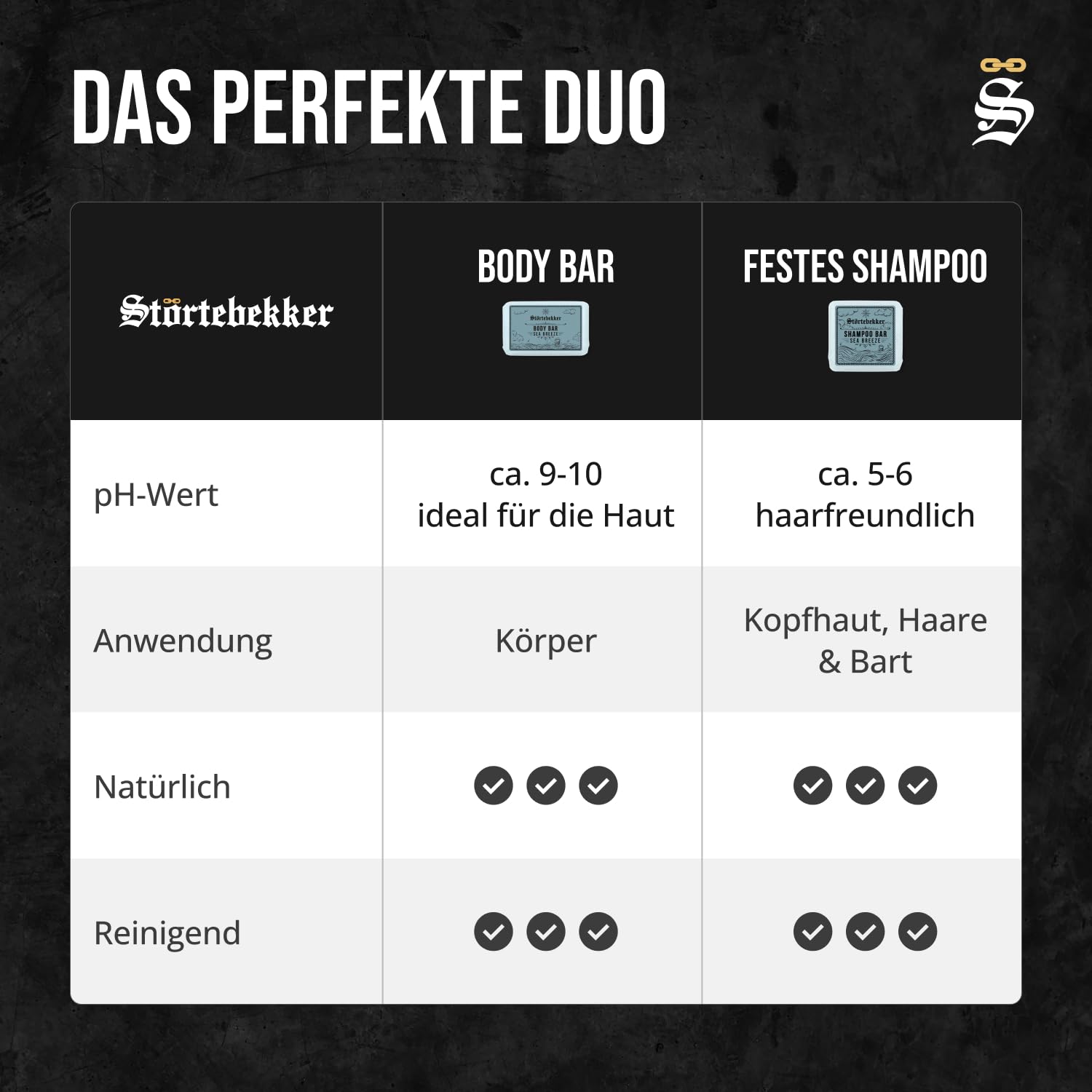 Störtebekker Duschset Hair & Body Festes Shampoo Festes Duschgel Sea Breeze vegan handgefertigt