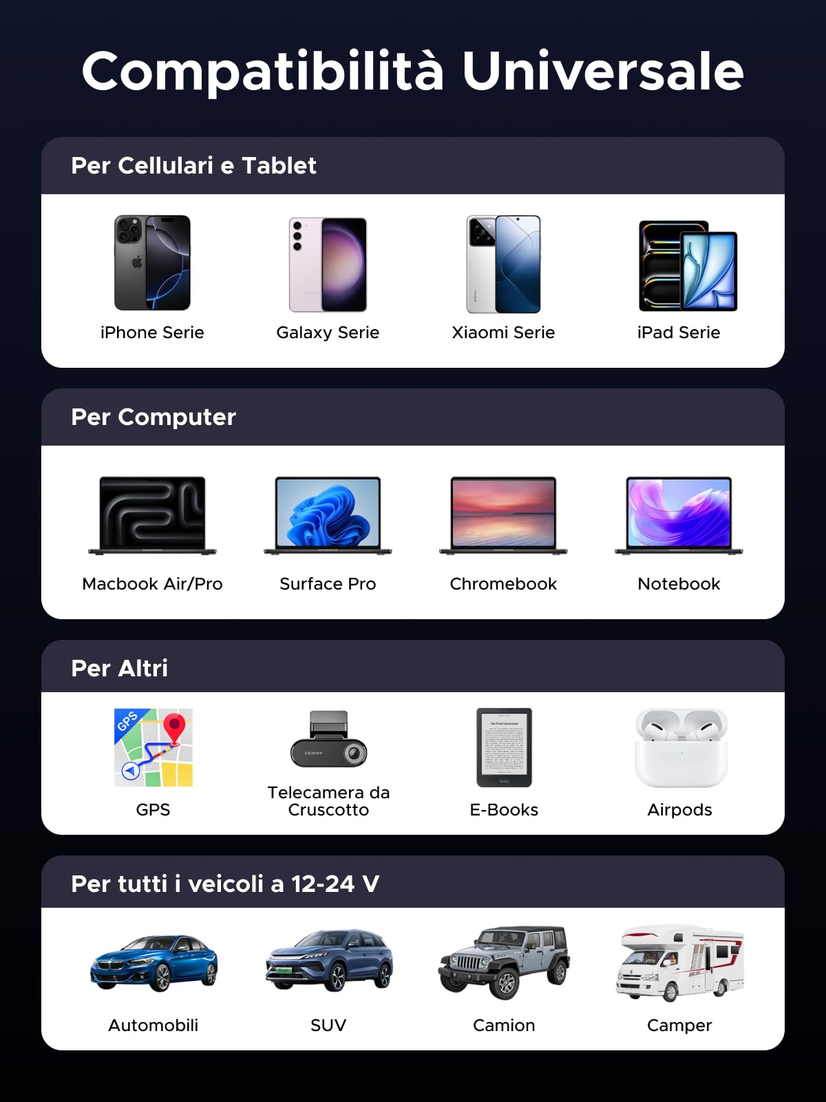 UGREEN 75W Retrattile Caricatore Auto, Caricabatteria Accendisigari USB C Ricarica Rapida PD 3.0 QC 3.0, Compatibile con iPhone 17 Pro Max Air/16/15, Samsung Galaxy S25/24, Pixel10/9, MacBook, iPad